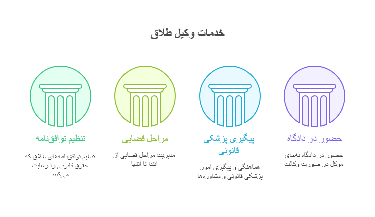 خدمات وکیل طلاق توافقی در مشهد