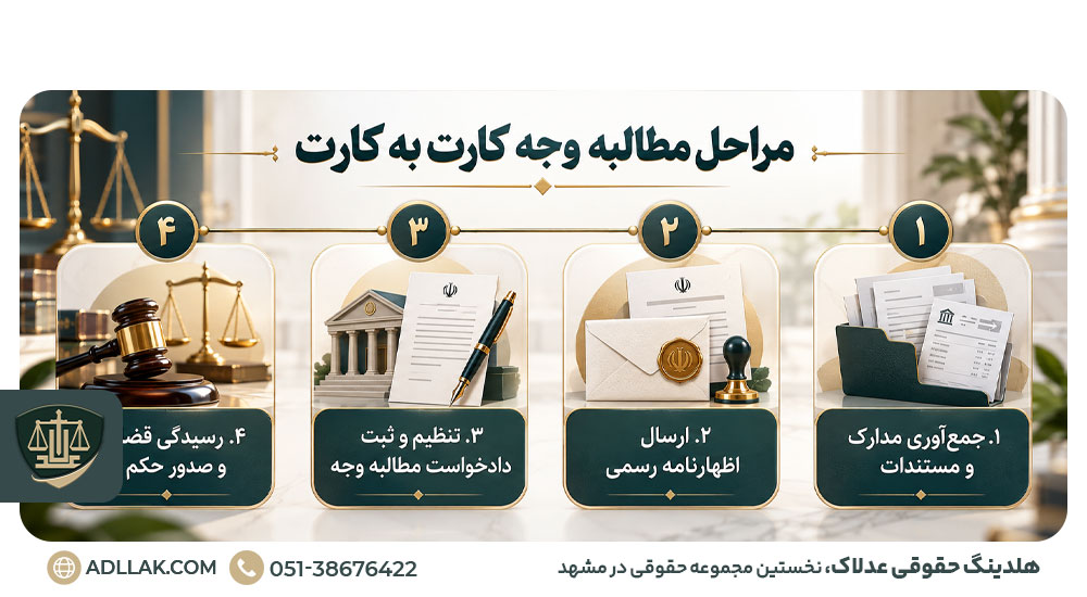 مراحل مطالبه وجه کارت به کارت