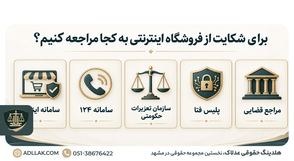برای شکایت از فروشگاه اینترنتی به کجا مراجعه کنیم؟
